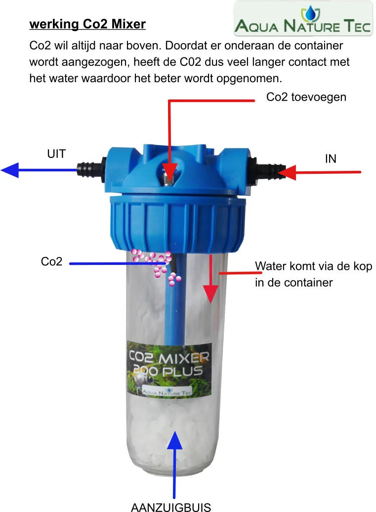 CO2 Mixer 200Plus - Hardscape.nl